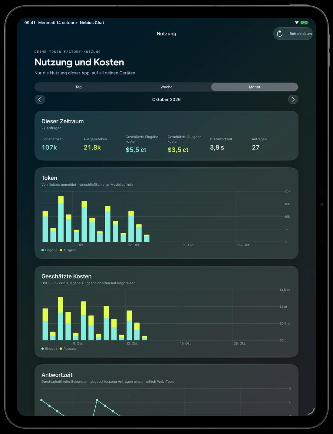 Das Nutzungsdashboard auf dem iPad mit Demonstrationsdaten.