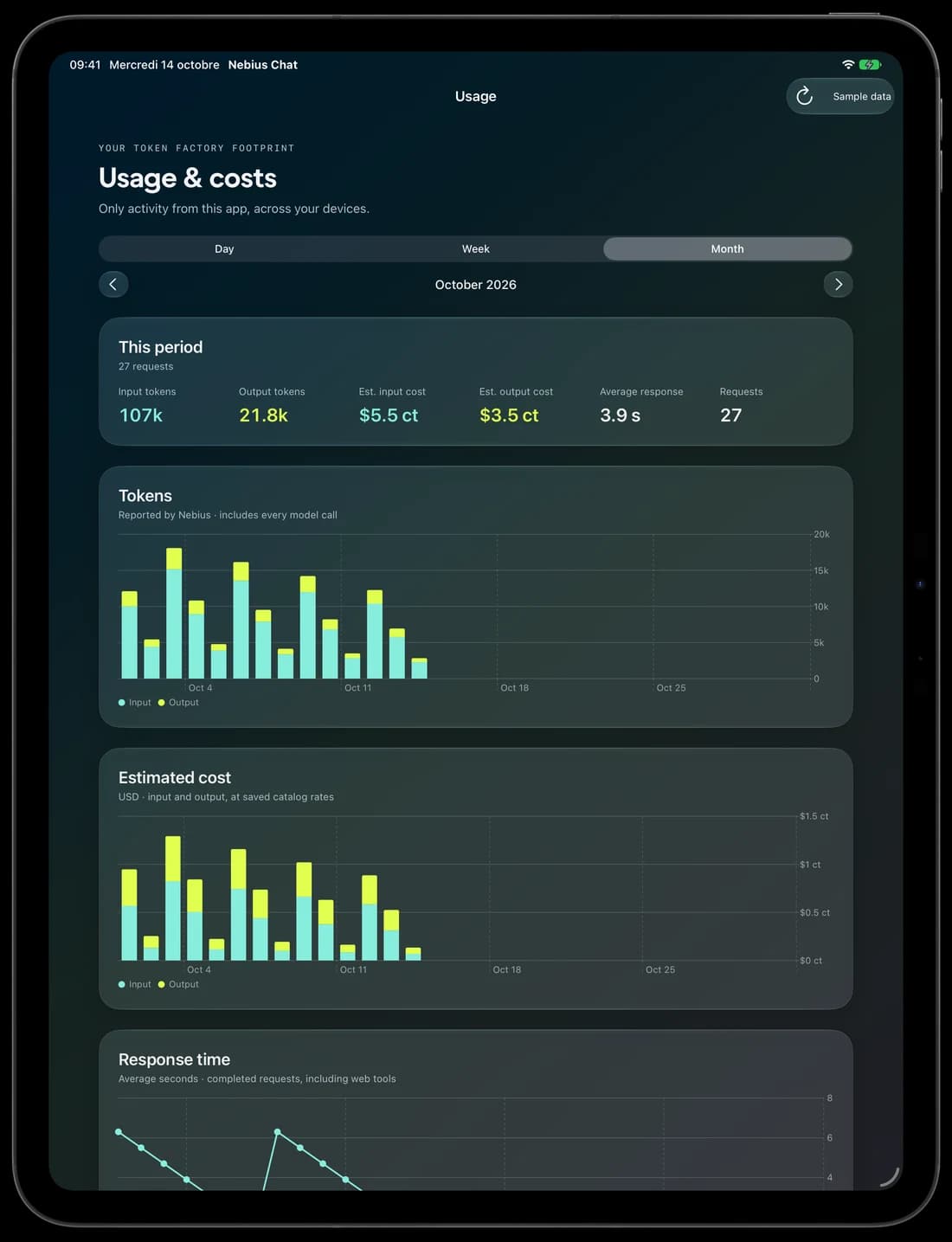 The usage dashboard on iPad, with demonstration data.