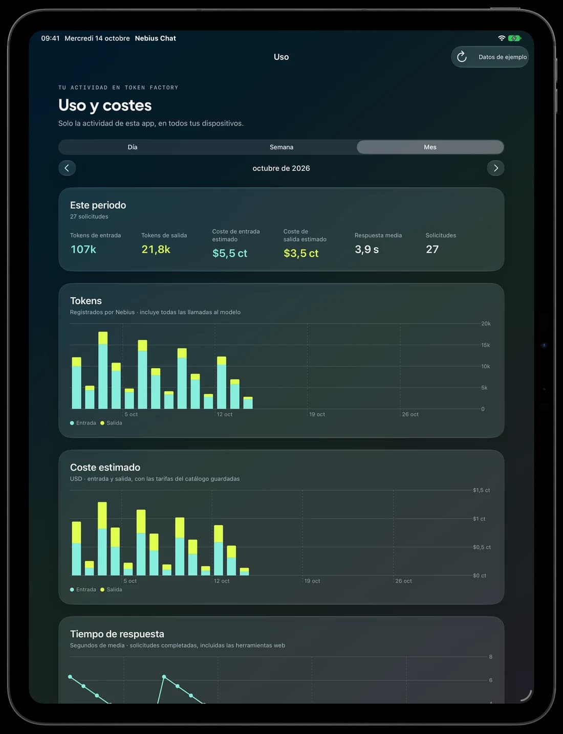 El panel de uso en iPad, con datos de demostración.