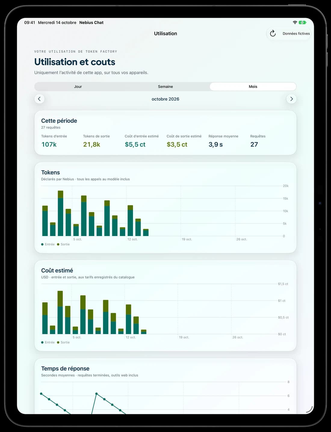 Le tableau de bord d’utilisation sur iPad, avec des données de démonstration.