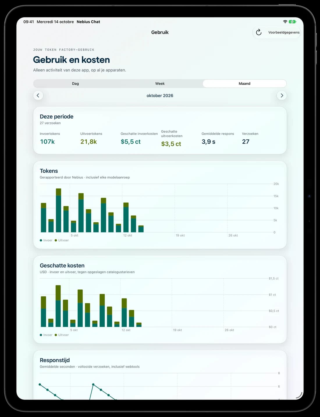 Het gebruiksdashboard op iPad met demonstratiegegevens.